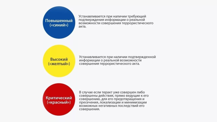 ПАМЯТКА гражданам о действиях при установлении уровней террористической опасности.